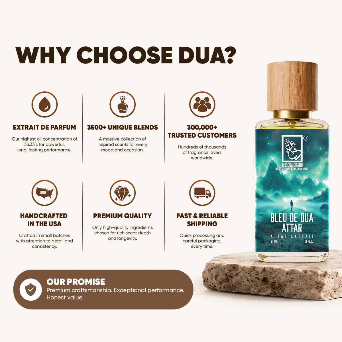 Dua Bleu de Dua Attar - FragranceGems